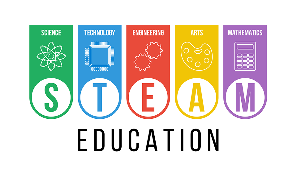 STEM Meets Arts: Mengintegrasikan Kreativitas dan Sains dalam Kurikulum STEAM
